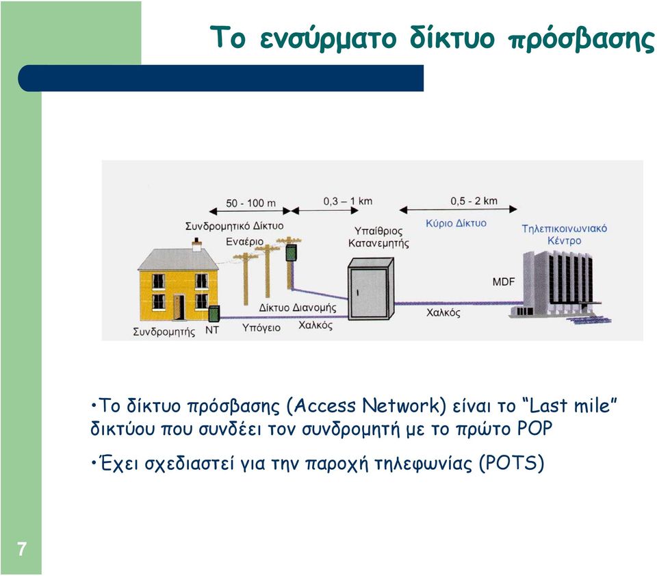 δικτύου που συνδέει τον συνδρομητή με το πρώτο