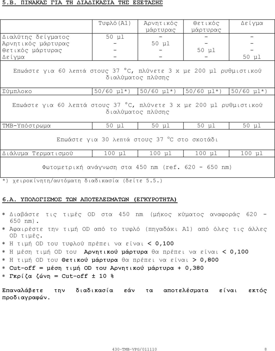 διαλύματος πλύσης TMBΥπόστρωμα 50 µl 50 µl 50 µl 50 µl Επωάστε για 30 λεπτά στους 37 o C στο σκοτάδι Διάλυμα Τερματισμού 100 µl 100 µl 100 µl 100 µl Φωτομετρική ανάγνωση στα 450 nm (ref.