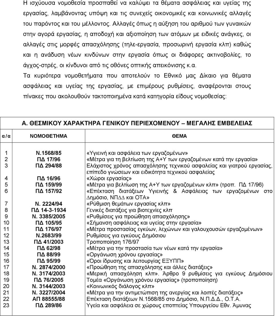 καθώς και η ανάδυση νέων κινδύνων στην εργασία όπως οι διάφορες ακτινοβολίες, το άγχος-στρές, οι κίνδυνοι από τις οθόνες οπτικής απεικόνισης κ.α. Τα κυριότερα νοµοθετήµατα που αποτελούν το Εθνικό µας