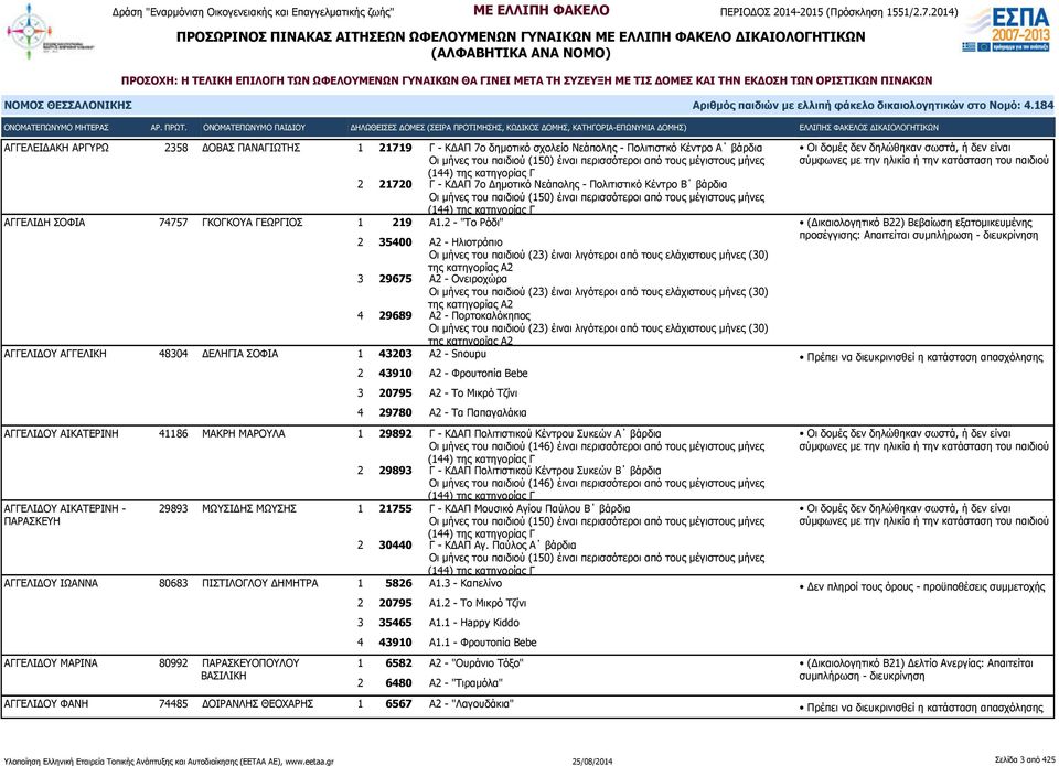 ΓΚΟΓΚΟΥΑ ΓΕΩΡΓΙΟΣ 1 219 Α1.