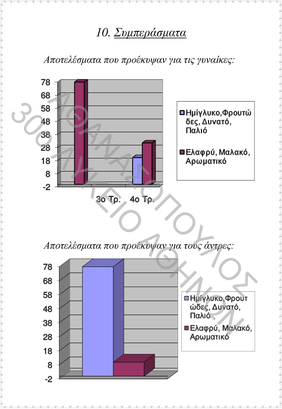 Ημίγλυκο,Φρουτώ δες, Δυνατό, Παλιό Ελαφρύ, Μαλακό, Αρωματικό Αποτελέσματα