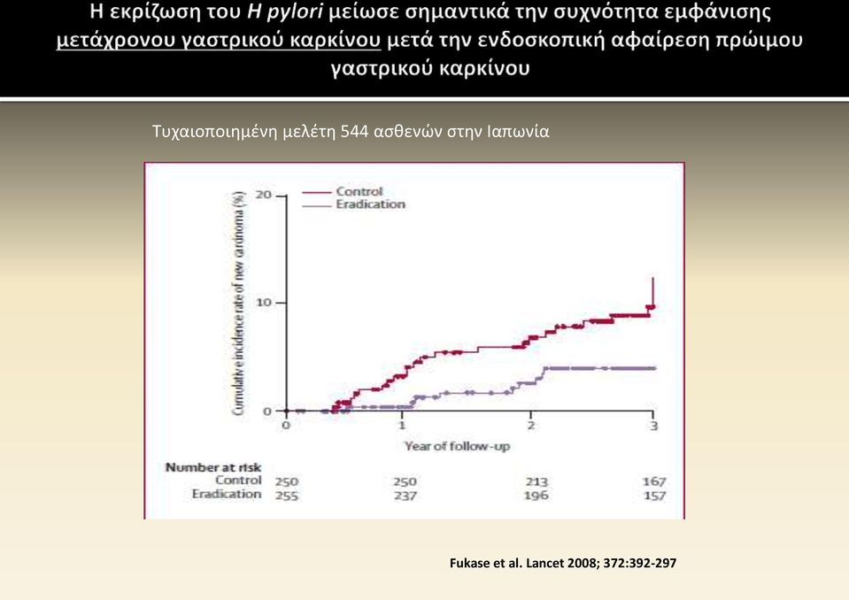 Ιαπωνία Fukase et al.