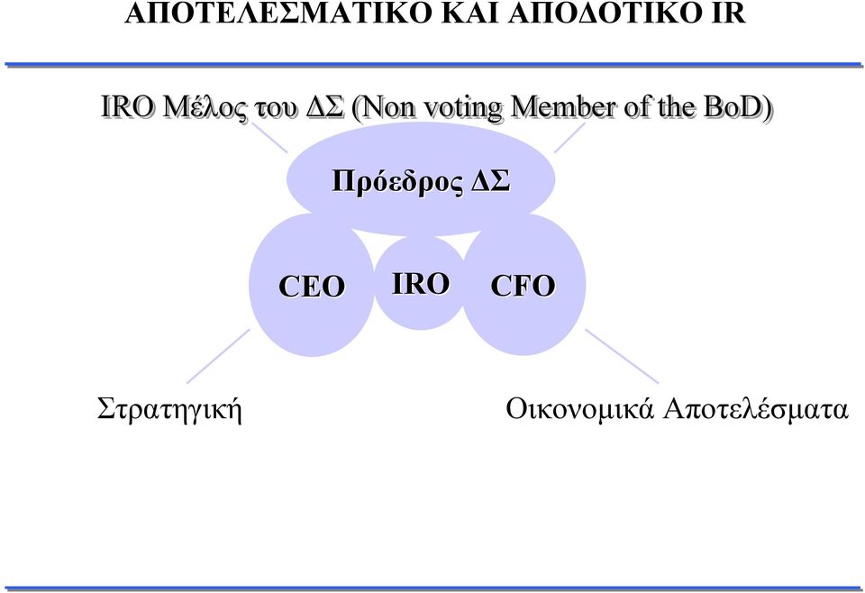 Member of the BoD) Πρόεδρος ΔΣ CEO