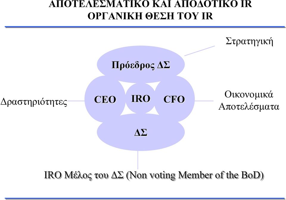 Δραστηριότητες CEO IRO CFO Οικονομικά