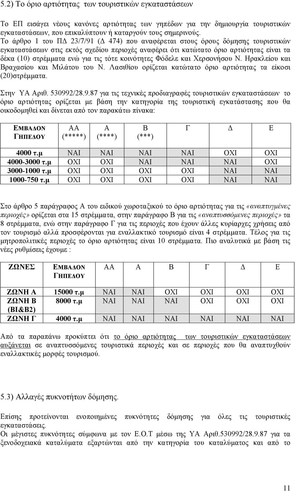 τις τότε κοινότητες Φόδελε και Χερσονήσου Ν. Ηρακλείου και Βραχασίου και Μιλάτου του Ν. Λασιθίου ορίζεται κατώτατο όριο αρτιότητας τα είκοσι (20)στρέµµατα. Στην ΥΑ Αριθ. 53099