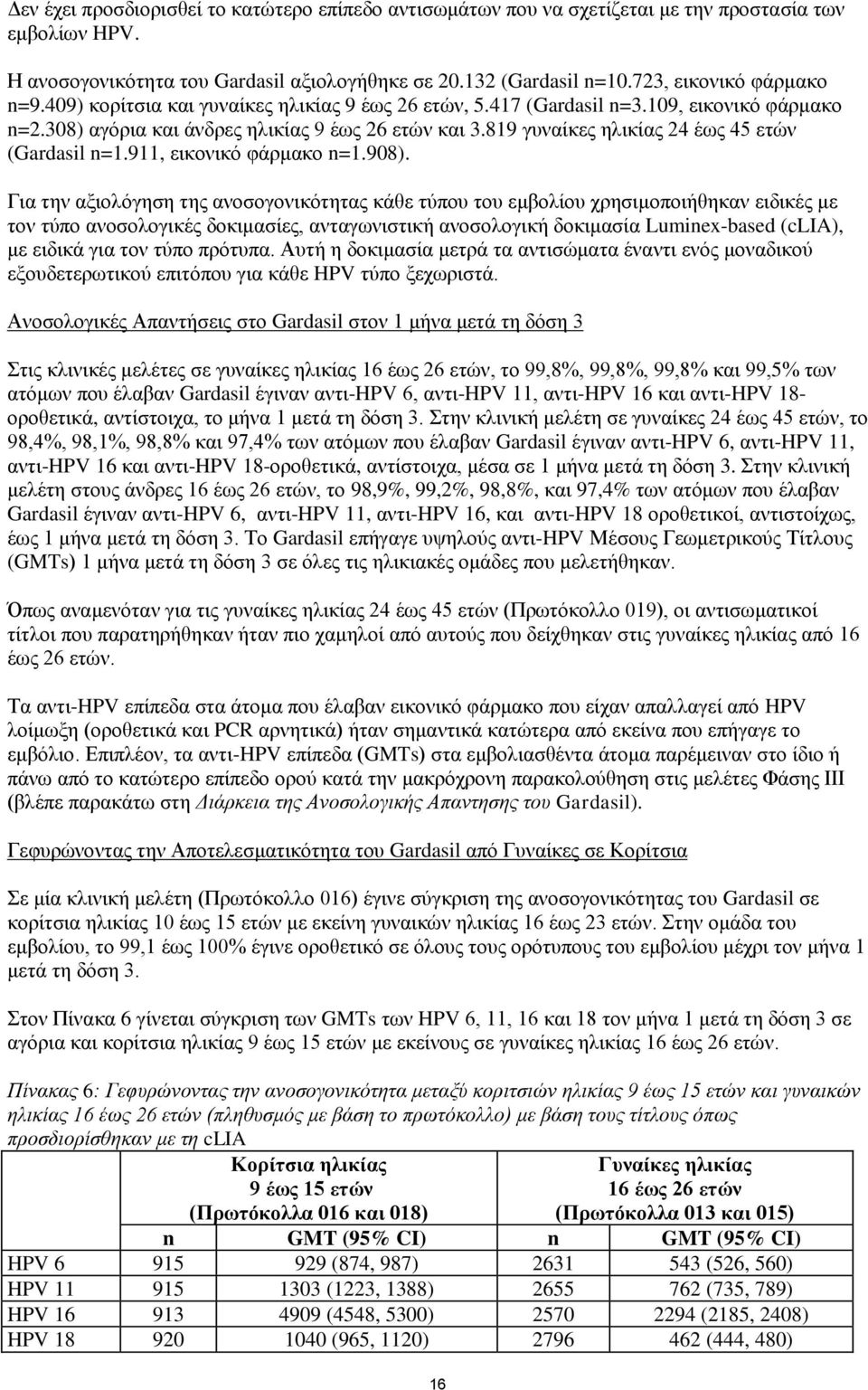 819 γυναίκες ηλικίας 24 έως 45 ετών (Gardasil n=1.911, εικονικό φάρμακο n=1.908).