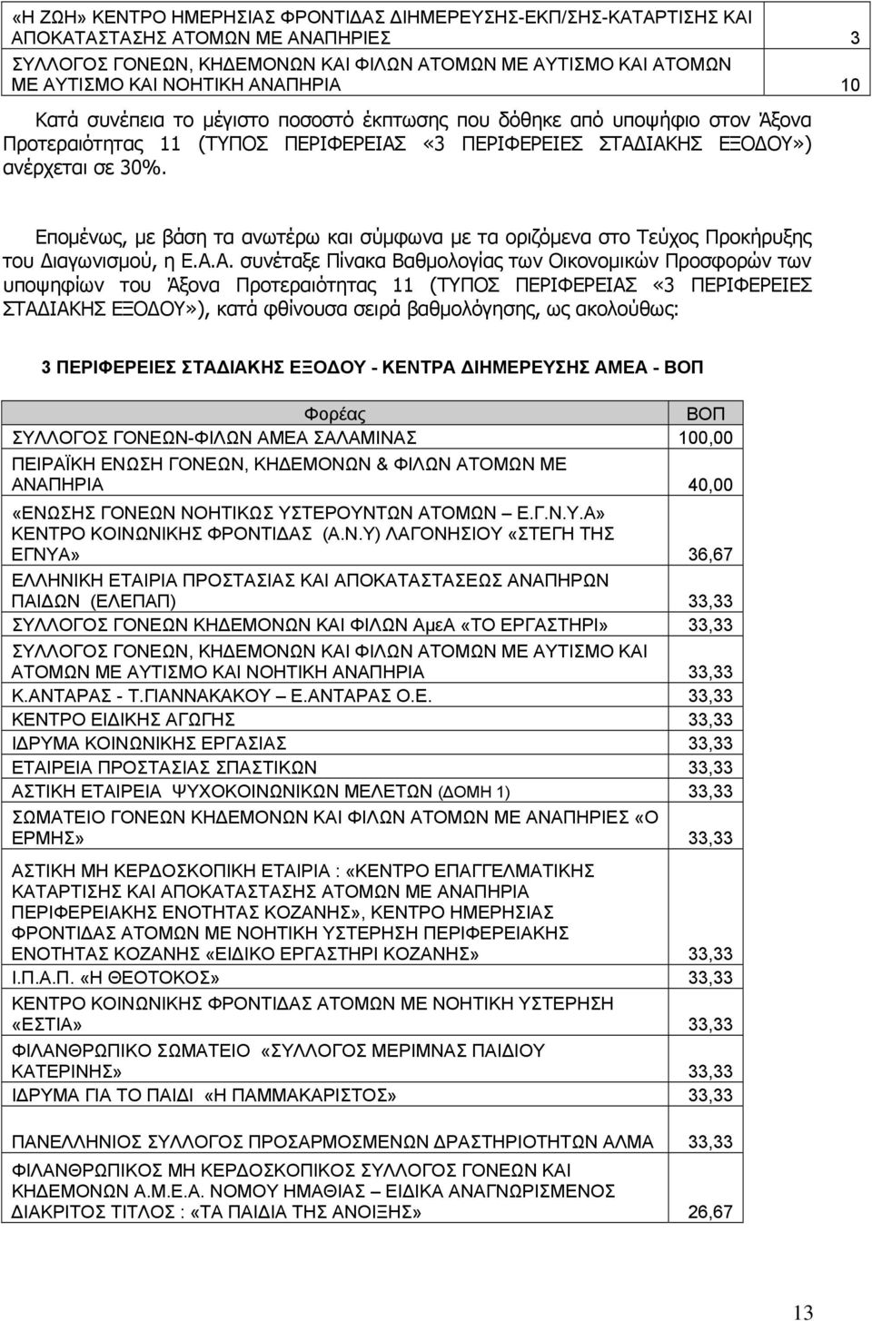 Επομένως, με βάση τα ανωτέρω και σύμφωνα με τα οριζόμενα στο Τεύχος Προκήρυξης του ιαγωνισμού, η Ε.Α.