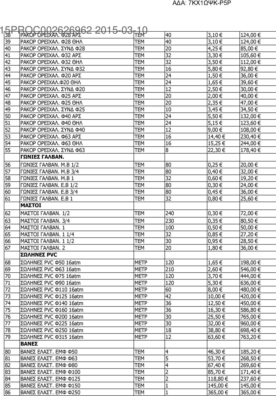 ΣΥΝΔ Φ20 ΤΕΜ 12 2,50 30,00 47 ΡΑΚΟΡ ΟΡΕΙΧΑΛ. Φ25 ΑΡΣ ΤΕΜ 20 2,00 40,00 48 ΡΑΚΟΡ ΟΡΕΙΧΑΛ. Φ25 ΘΗΛ ΤΕΜ 20 2,35 47,00 49 ΡΑΚΟΡ ΟΡΕΙΧΑΛ. ΣΥΝΔ Φ25 ΤΕΜ 10 3,45 34,50 50 ΡΑΚΟΡ ΟΡΕΙΧΑΛ.