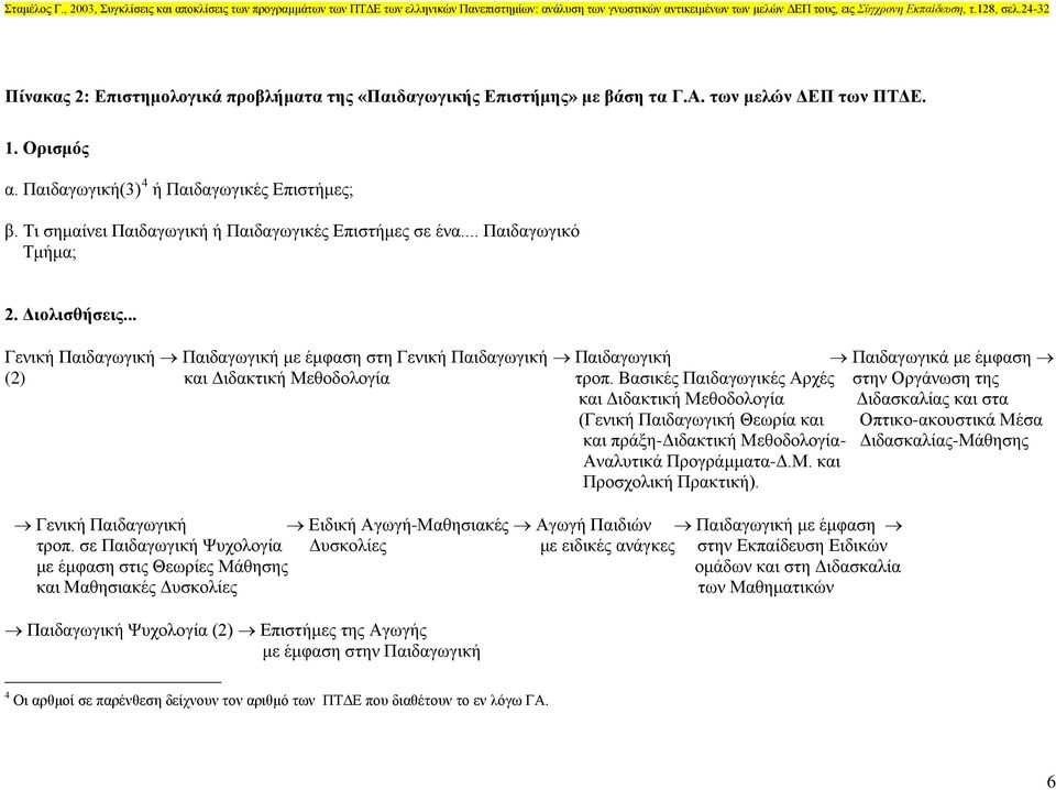 .. Γενική Παιδαγωγική Παιδαγωγική με έμφαση στη Γενική Παιδαγωγική Παιδαγωγική Παιδαγωγικά με έμφαση (2) και Διδακτική Μεθοδολογία τροπ.