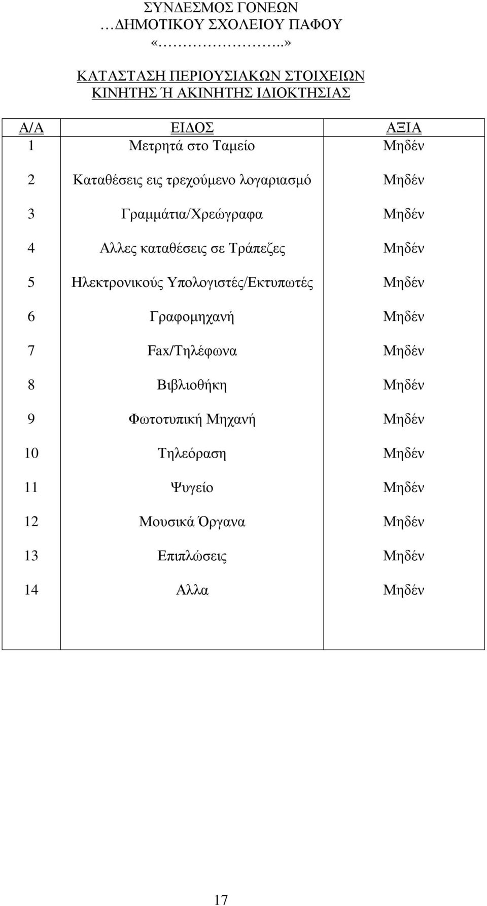 Ταμείο 2 3 4 5 6 7 8 9 10 11 12 13 14 Καταθέσεις εις τρεχούμενο λογαριασμό Γραμμάτια/Χρεώγραφα Αλλες