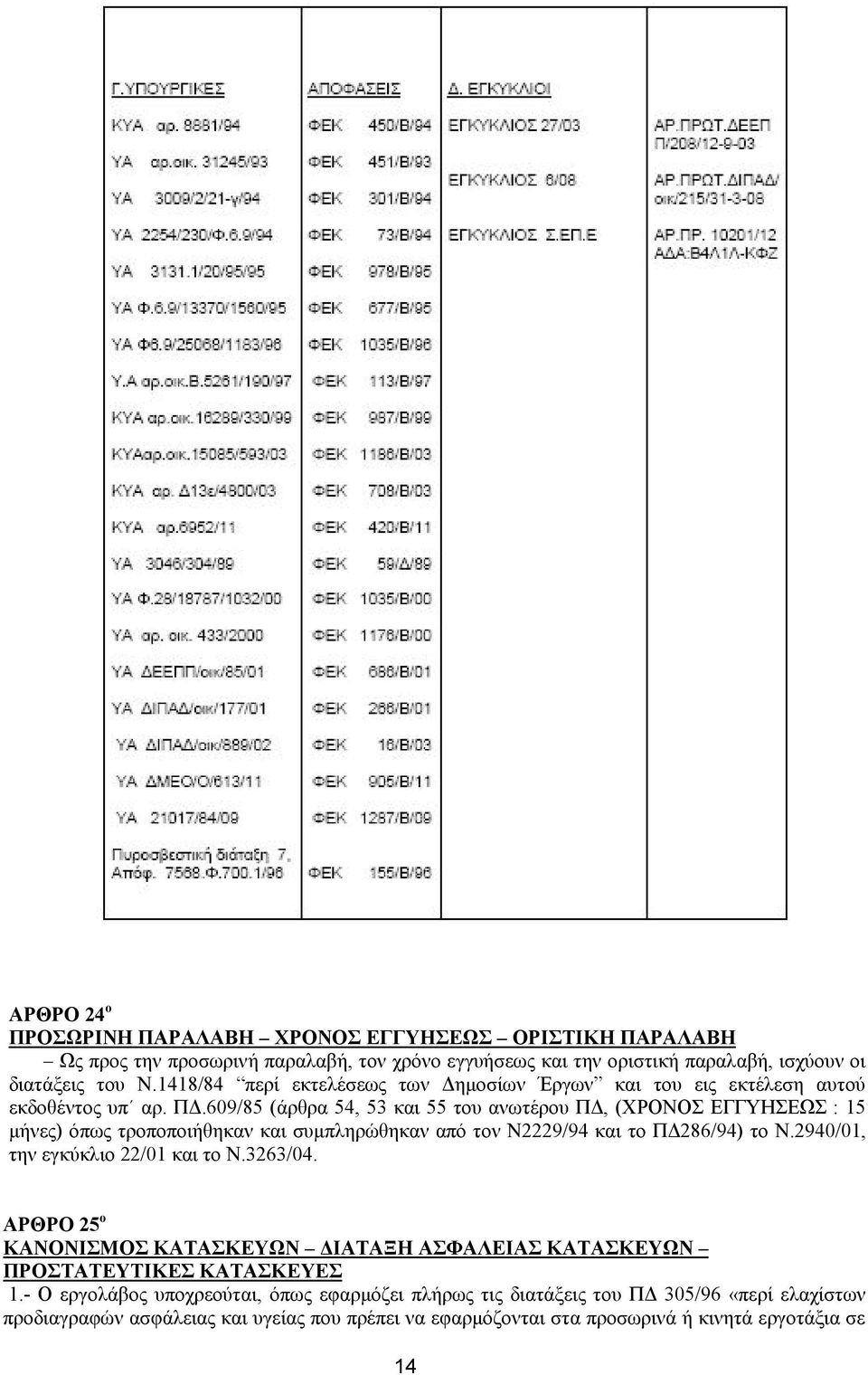 609/85 (άρθρα 54, 53 και 55 του ανωτέρου ΠΔ, (ΧΡΟΝΟΣ ΕΓΓΥΗΣΕΩΣ : 15 μήνες) όπως τροποποιήθηκαν και συμπληρώθηκαν από τον Ν2229/94 και το ΠΔ286/94) το Ν.