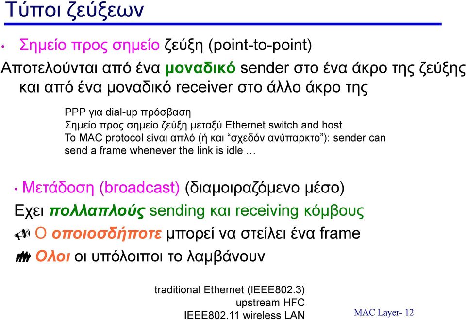 ανύπαρκτο ): sender can send a frame whenever the link is idle Μετάδοση (broadcast) (διαμοιραζόμενο μέσο) Εχει πολλαπλούς sending και receiving