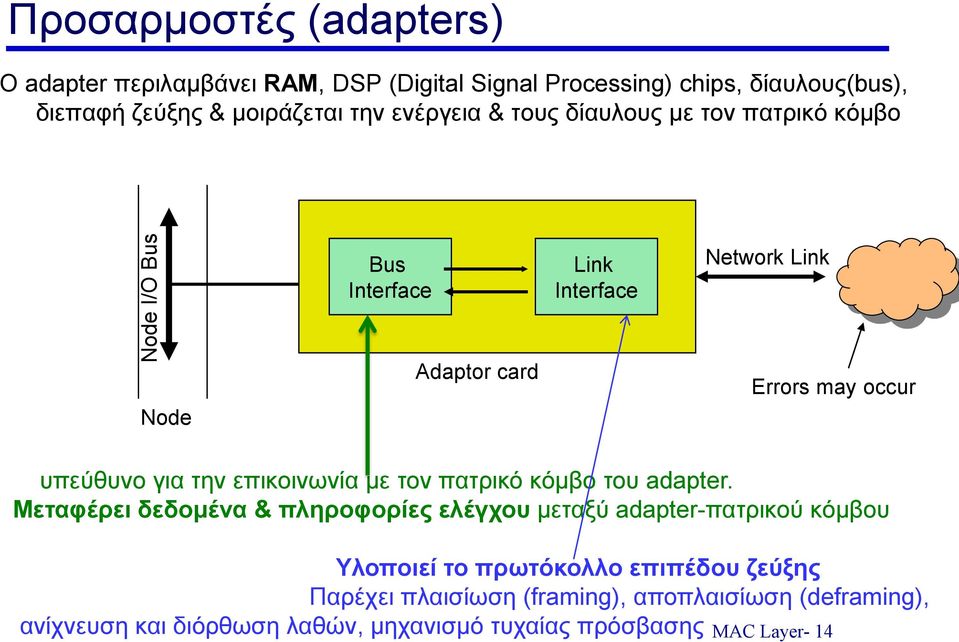 υπεύθυνο για την επικοινωνία με τον πατρικό κόμβο του adapter.