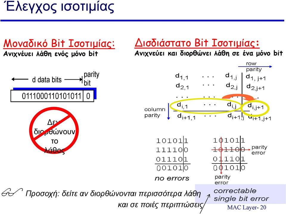 σε ένα μόνο bit Δεν διορθώνουν το λάθος 0 0 Προσοχή: δείτε αν