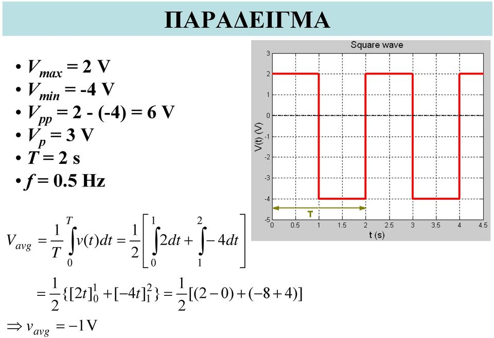 5 Hz ΠΑΡΑΔΕΙΓΜΑ V avg T 2 = v( t) dt = 2dt