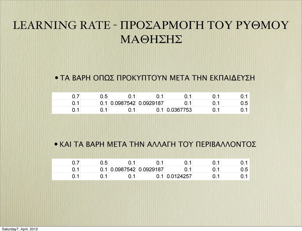 1 0.1 ΚΑΙ ΤΑ ΒΑΡΗ ΜΕΤΑ ΤΗΝ ΑΛΛΑΓΗ ΤΟΥ ΠΕΡΙΒΑΛΛΟΝΤΟΣ 0.7 0.5 0.1 0.1 0.1 0.1 0.1 0.1 0.1 0.0987542 0.