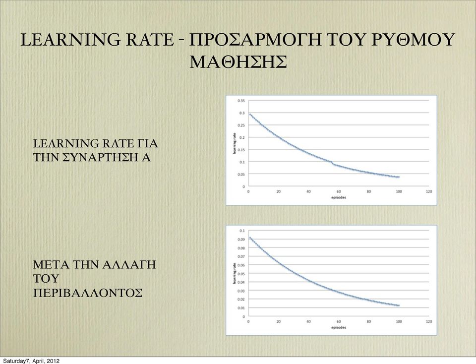 RATE ΓΙΑ ΤΗΝ ΣΥΝΑΡΤΗΣΗ Α