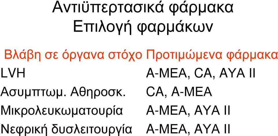 Αθηροσκ.