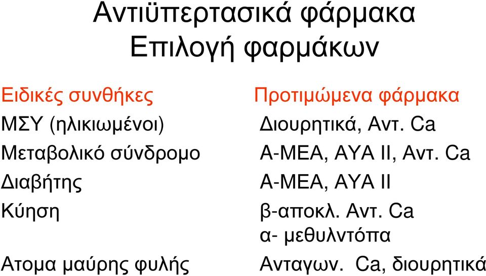 ιουρητικά, Αντ. Ca A-ΜΕΑ, ΑΥΑ ΙΙ, Αντ.