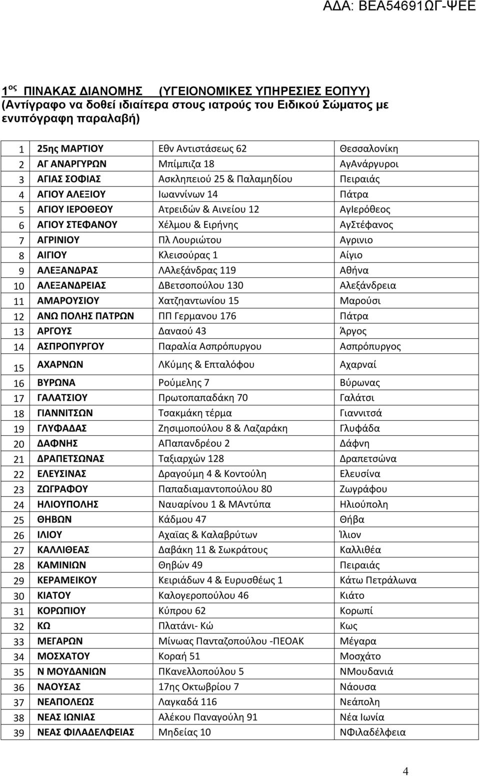 Ειρήνης ΑγΣτέφανος 7 ΑΓΡΙΝΙΟΥ Πλ Λουριώτου Αγρινιο 8 ΑΙΓΙΟΥ Κλεισούρας 1 Αίγιο 9 ΑΛΕΞΑΝΔΡΑΣ ΛΑλεξάνδρας 119 Αθήνα 10 ΑΛΕΞΑΝΔΡΕΙΑΣ ΔΒετσοπούλου 130 Αλεξάνδρεια 11 ΑΜΑΡΟΥΣΙΟΥ Χατζηαντωνίου 15 Μαρούσι