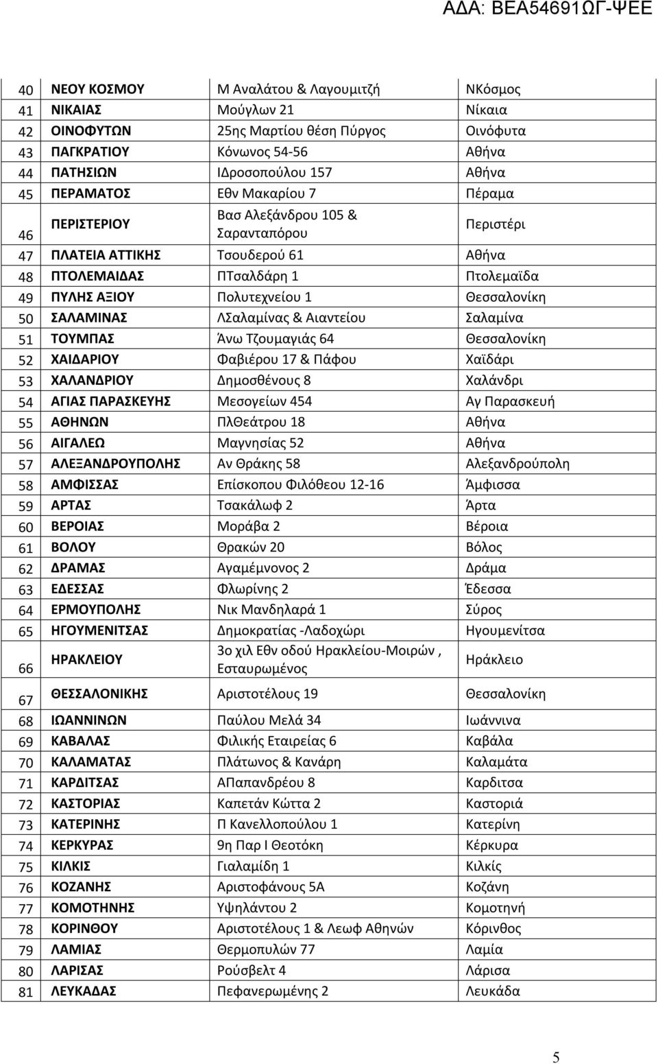 Θεσσαλονίκη 50 ΣΑΛΑΜΙΝΑΣ ΛΣαλαμίνας & Αιαντείου Σαλαμίνα 51 ΤΟΥΜΠΑΣ Άνω Τζουμαγιάς 64 Θεσσαλονίκη 52 ΧΑΙΔΑΡΙΟΥ Φαβιέρου 17 & Πάφου Χαϊδάρι 53 ΧΑΛΑΝΔΡΙΟΥ Δημοσθένους 8 Χαλάνδρι 54 ΑΓΙΑΣ ΠΑΡΑΣΚΕΥΗΣ