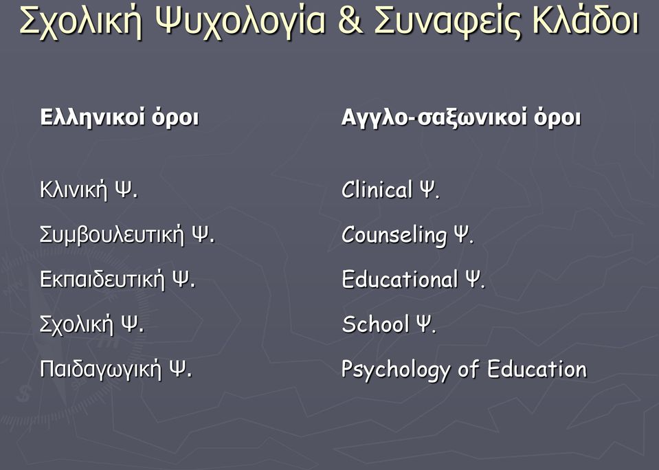 Εκπαιδευτική Ψ. Σχολική Ψ. Παιδαγωγική Ψ. Clinical Ψ.