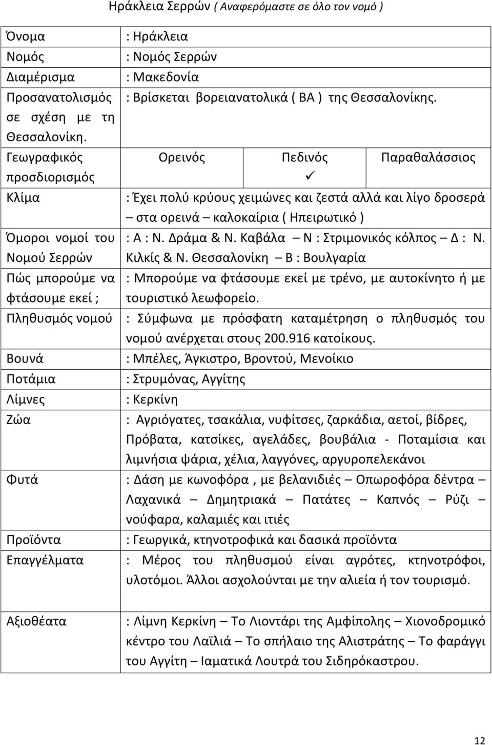 Νομός Σερρών : Μακεδονία : Βρίσκεται βορειανατολικά ( ΒΑ ) της Θεσσαλονίκης.