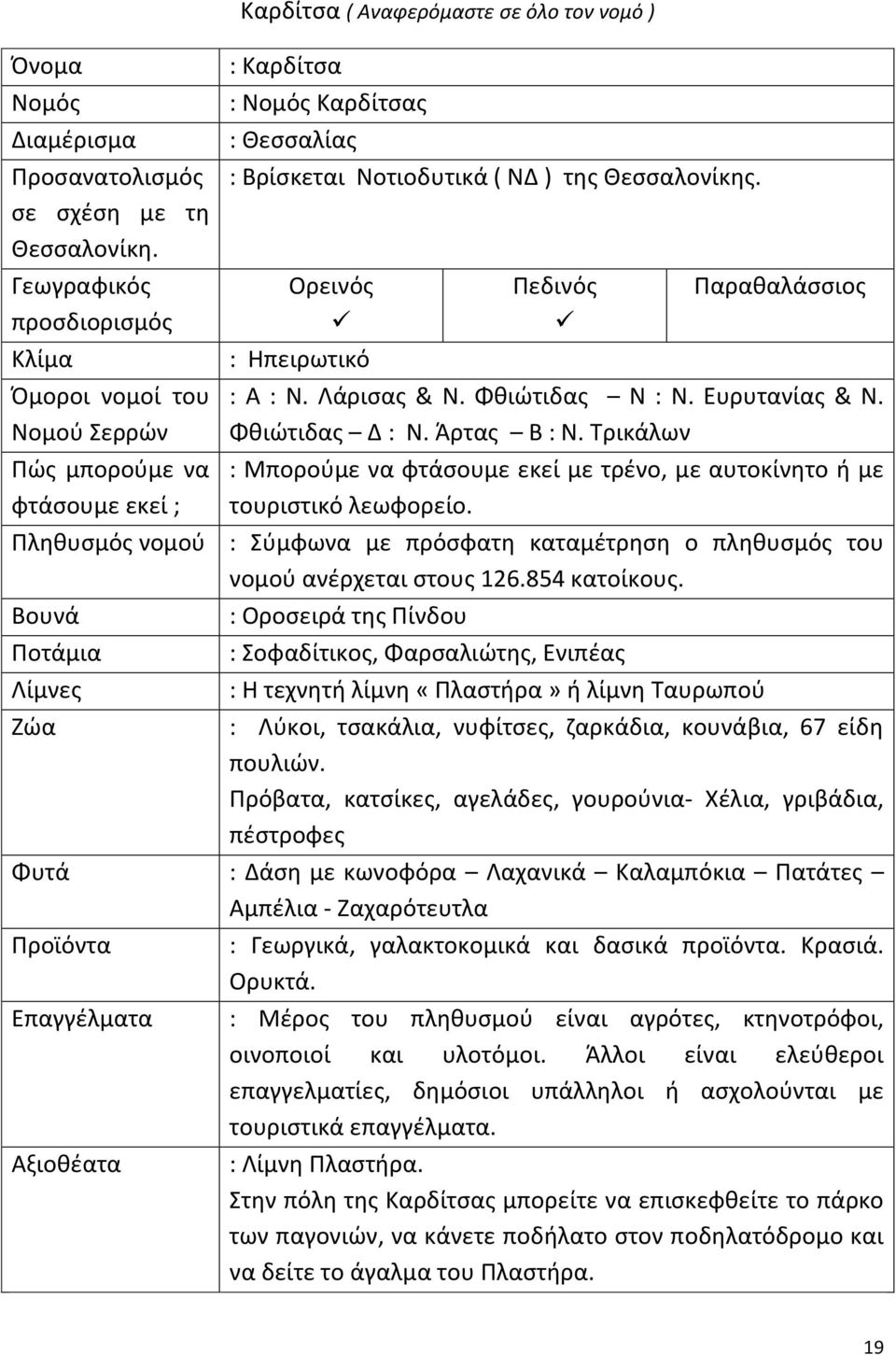 Καρδίτσας : Θεσσαλίας : Βρίσκεται Νοτιοδυτικά ( ΝΔ ) της Θεσσαλονίκης. Ορεινός : Ηπειρωτικό Πεδινός Παραθαλάσσιος : Α : Ν. Λάρισας & Ν. Φθιώτιδας Ν : Ν. Ευρυτανίας & Ν. Φθιώτιδας Δ : Ν. Άρτας Β : Ν.