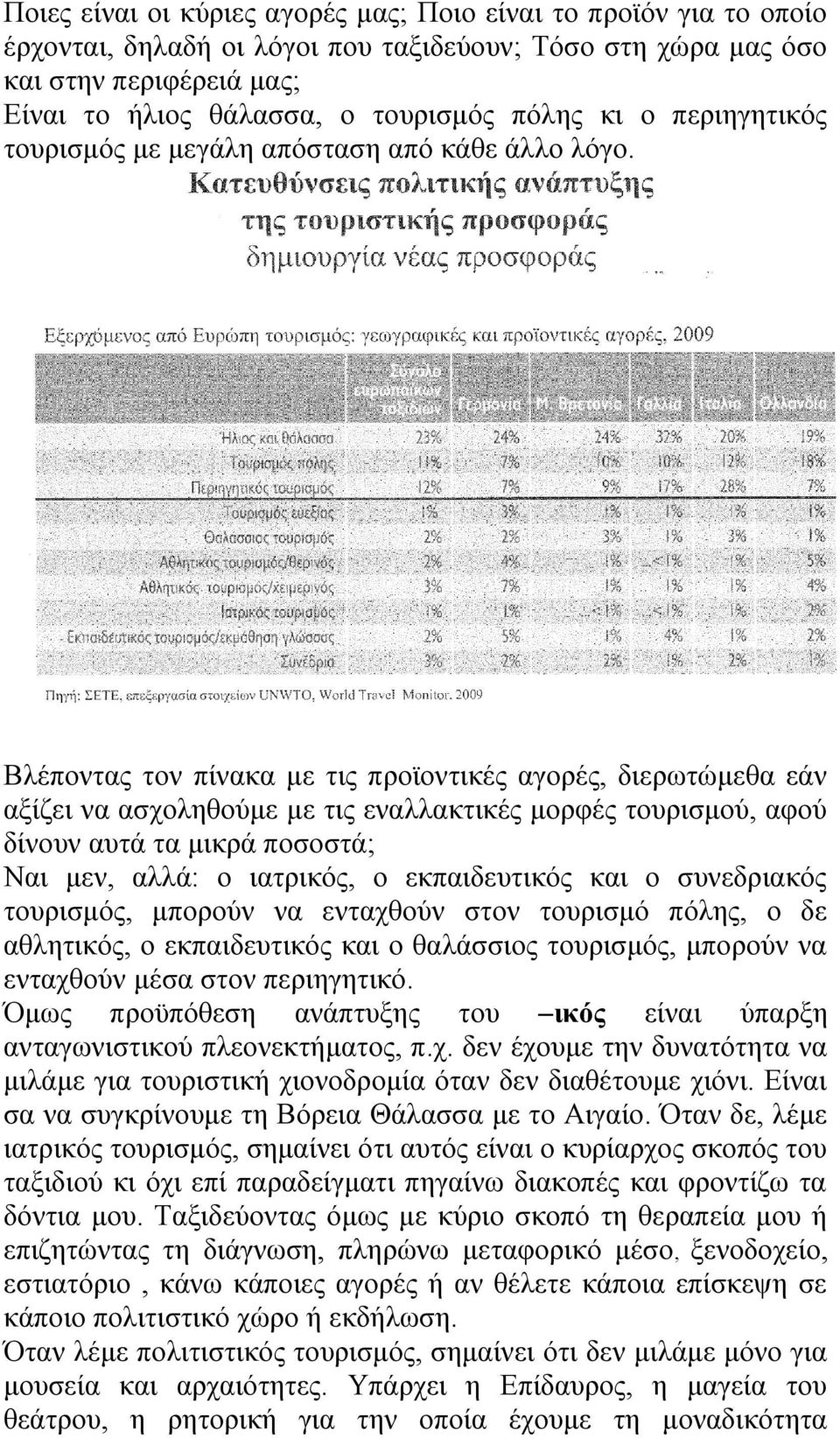 Βλέποντας τον πίνακα με τις προϊοντικές αγορές, διερωτώμεθα εάν αξίζει να ασχοληθούμε με τις εναλλακτικές μορφές τουρισμού, αφού δίνουν αυτά τα μικρά ποσοστά; Ναι μεν, αλλά: ο ιατρικός, ο