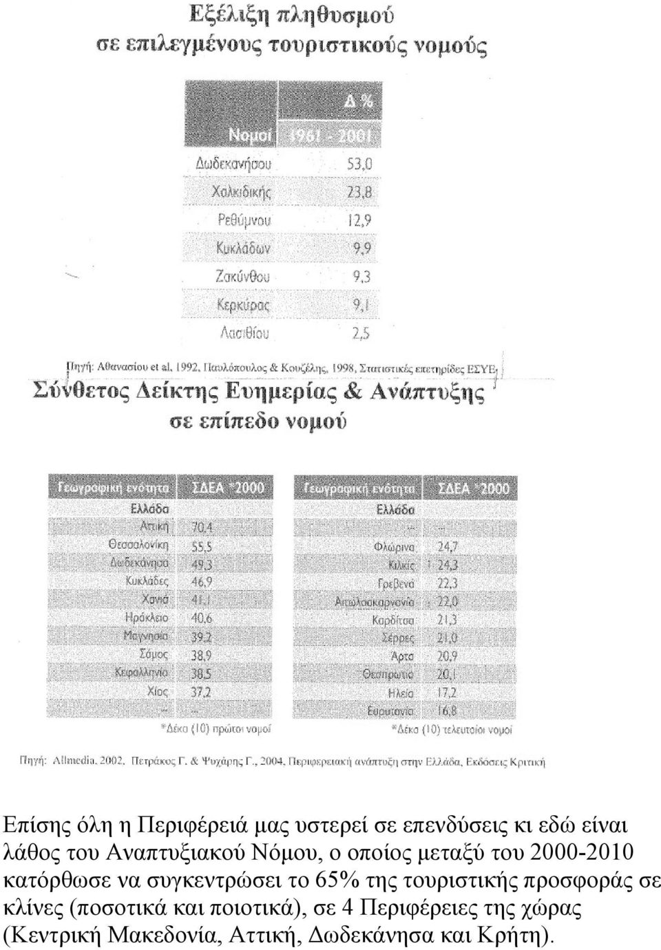 συγκεντρώσει το 65% της τουριστικής προσφοράς σε κλίνες (ποσοτικά και