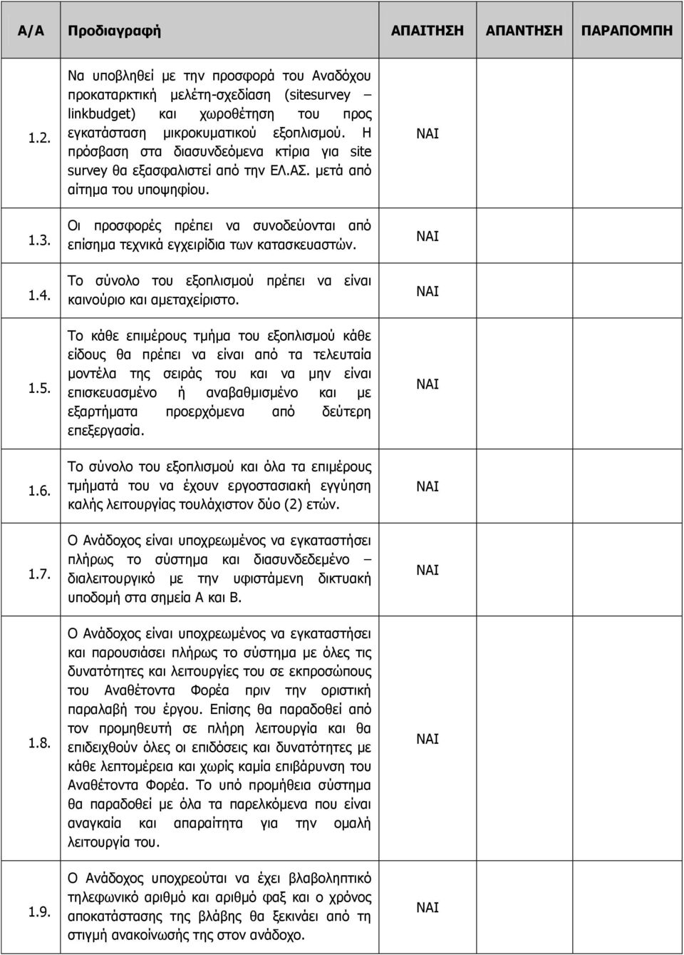 Η πρόσβαση στα διασυνδεόμενα κτίρια για site survey θα εξασφαλιστεί από την ΕΛ.ΑΣ. μετά από αίτημα του υποψηφίου. 1.3.