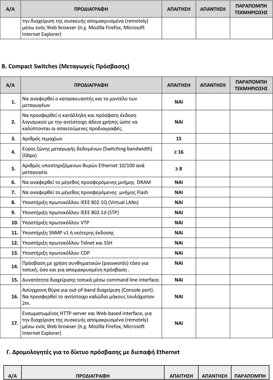 Nα αναφερθεί ο κατασκευαστής και το μοντέλο των μεταγωγέων Να προσφερθεί η κατάλληλη και πρόσφατη έκδοση λογισμικού με την αντίστοιχη άδεια χρήσης ώστε να καλύπτονται οι απαιτούμενες προδιαγραφές. 3.