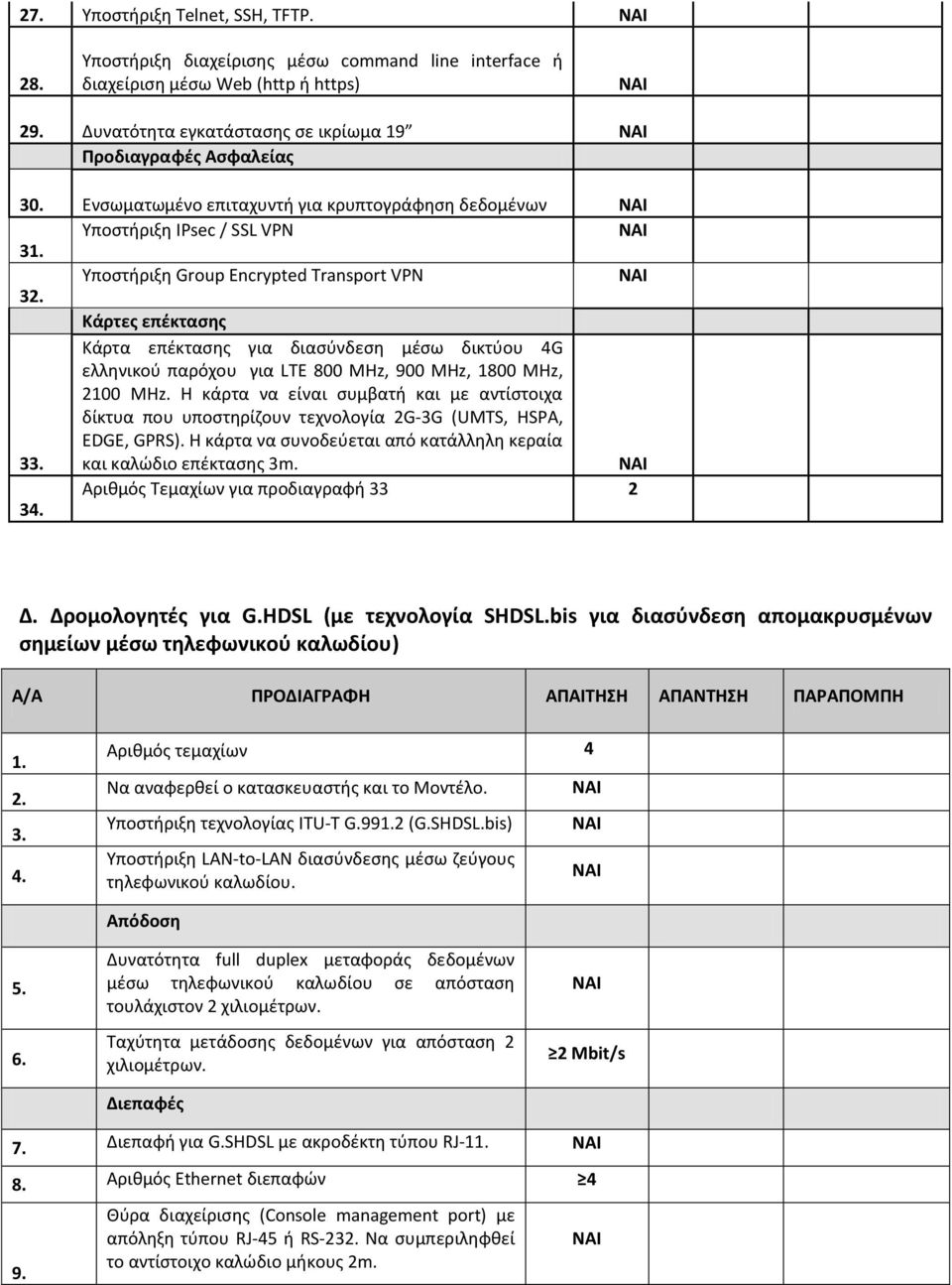 ελληνικού παρόχου για LTE 800 MHz, 900 MHz, 1800 MHz, 2100 MHz. Η κάρτα να είναι συμβατή και με αντίστοιχα δίκτυα που υποστηρίζουν τεχνολογία 2G-3G (UMTS, HSPA, EDGE, GPRS).