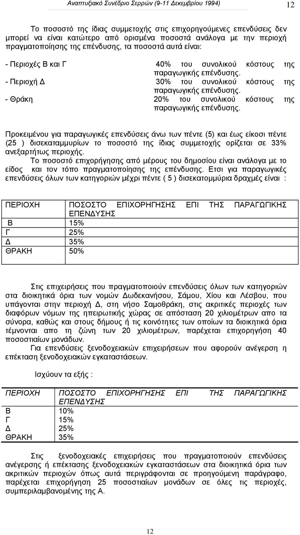 - Θράκη 20% του συνολικού κόστους της παραγωγικής επένδυσης.