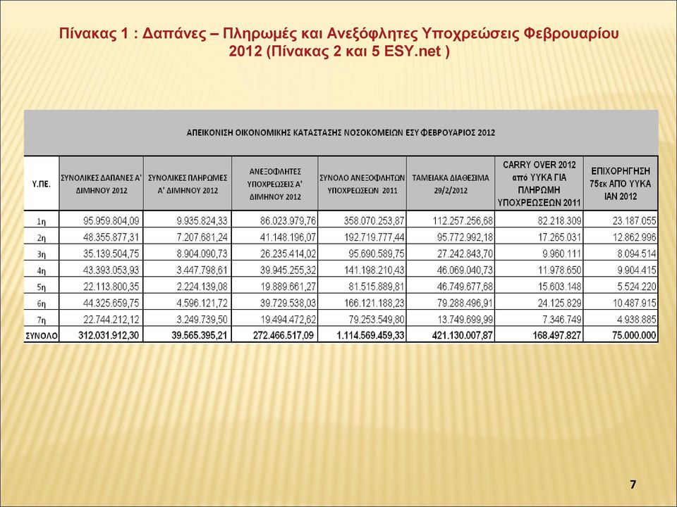 Υποχρεώσεις Φεβρουαρίου