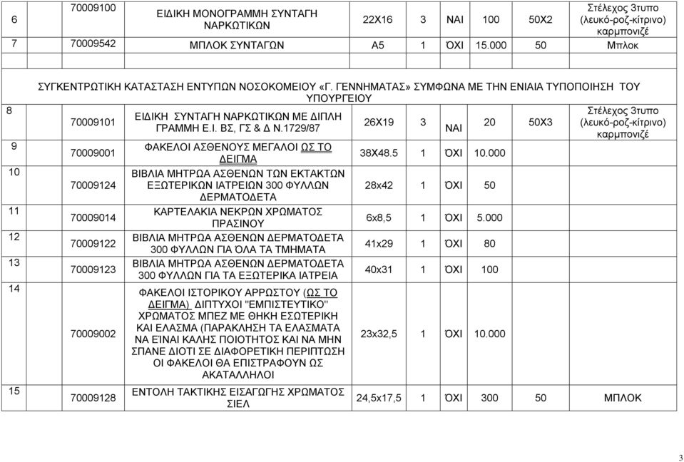 1729/87 ΦΑΚΕΛΟΙ ΑΣΘΕΝΟΥΣ ΜΕΓΑΛΟΙ ΩΣ ΤΟ ΔΕΙΓΜΑ ΒΙΒΛΙΑ ΜΗΤΡΩΑ ΑΣΘΕΝΩΝ ΤΩΝ ΕΚΤΑΚΤΩΝ ΕΞΩΤΕΡΙΚΩΝ ΙΑΤΡΕΙΩΝ 300 ΦΥΛΛΩΝ ΔΕΡΜΑΤΟΔΕΤΑ ΚΑΡΤΕΛΑΚΙΑ ΝΕΚΡΩΝ ΧΡΩΜΑΤΟΣ ΠΡΑΣΙΝΟΥ ΒΙΒΛΙΑ ΜΗΤΡΩΑ ΑΣΘΕΝΩΝ ΔΕΡΜΑΤΟΔΕΤΑ 300