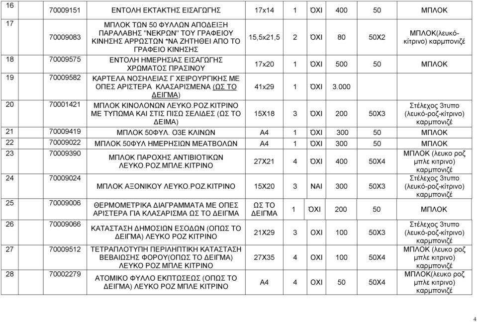 ΚΙΤΡΙΝΟ ΜΕ ΤΥΠΩΜΑ ΚΑΙ ΣΤΙΣ ΠΙΣΩ ΣΕΛΙΔΕΣ (ΩΣ ΤΟ ΔΕΙΜΑ) 15,5x21,5 2 ΌΧΙ 80 50Χ2 ΜΠΛΟΚ(λευκόκίτρινο) 17x20 1 ΌΧΙ 500 50 ΜΠΛΟΚ 41x29 1 ΌΧΙ 3.000 15Χ18 3 ΌΧΙ 200 50Χ3 21 70009419 ΜΠΛΟΚ 50ΦΥΛ.