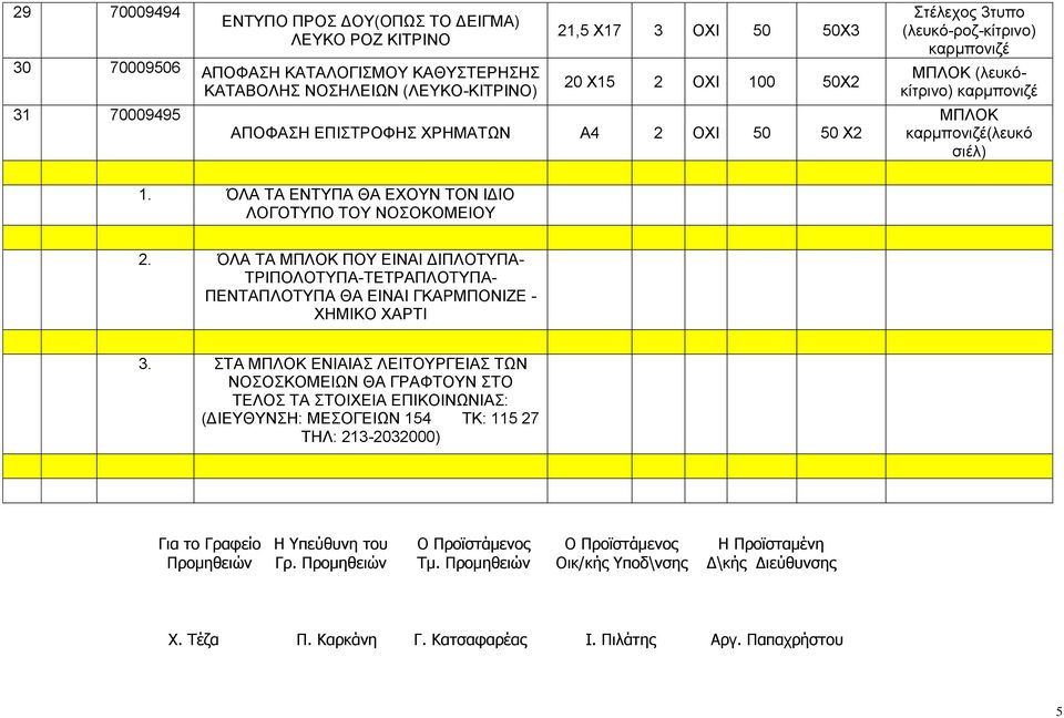 ΌΛΑ ΤΑ ΜΠΛΟΚ ΠΟΥ ΕΙΝΑΙ ΔΙΠΛΟΤΥΠΑ- ΤΡΙΠΟΛΟΤΥΠΑ-ΤΕΤΡΑΠΛΟΤΥΠΑ- ΠΕΝΤΑΠΛΟΤΥΠΑ ΘΑ ΕΙΝΑΙ ΓΚΑΡΜΠΟΝΙΖΕ - ΧΗΜΙΚΟ ΧΑΡΤΙ 3.