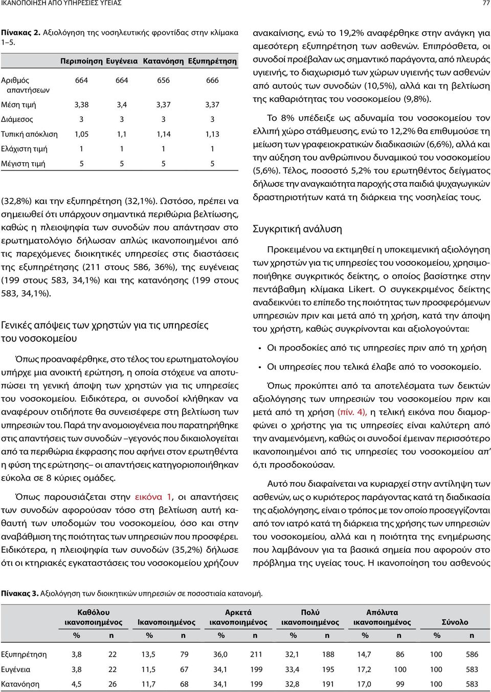 5 (32,8%) και την εξυπηρέτηση (32,1%).