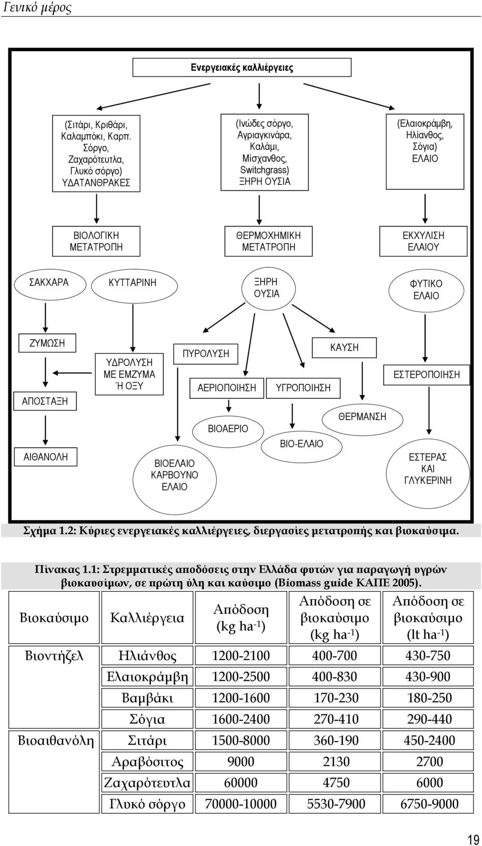 ΔΚΥΤΛΗΖ ΔΛΑΗΟΤ ΑΚΥΑΡΑ ΚΤΣΣΑΡΗΝΖ ΞΖΡΖ ΟΤΗΑ ΦΤΣΗΚΟ ΔΛΑΗΟ ΕΤΜΩΖ ΑΠΟΣΑΞΖ ΤΓΡΟΛΤΖ ΜΔ ΔΜΕΤΜΑ Ή ΟΞΤ ΠΤΡΟΛΤΖ ΑΔΡΗΟΠΟΗΖΖ ΚΑΤΖ ΤΓΡΟΠΟΗΖΖ ΔΣΔΡΟΠΟΗΖΖ ΒΗΟΑΔΡΗΟ ΘΔΡΜΑΝΖ ΑΗΘΑΝΟΛΖ ΒΗΟΔΛΑΗΟ ΚΑΡΒΟΤΝΟ ΔΛΑΗΟ ΒΗΟ-ΔΛΑΗΟ