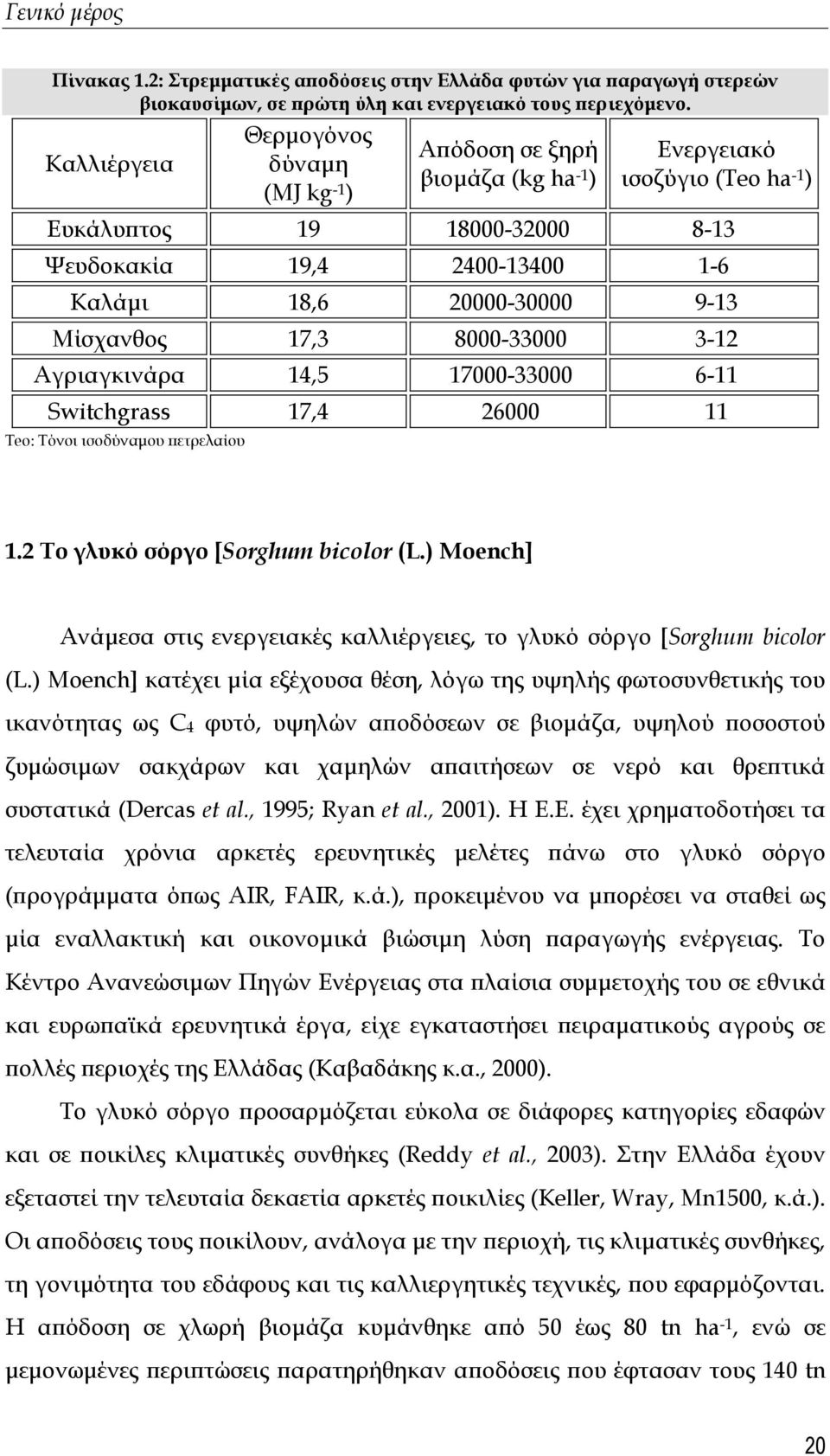 9-13 Μίσχανθος 17,3 8000-33000 3-12 Αγριαγκινάρα 14,5 17000-33000 6-11 Switchgrass 17,4 26000 11 Teo: Σόνοι ισοδύναμου πετρελαίου 1.2 Σο γλυκό σόργο [Sorghum bicolor (L.