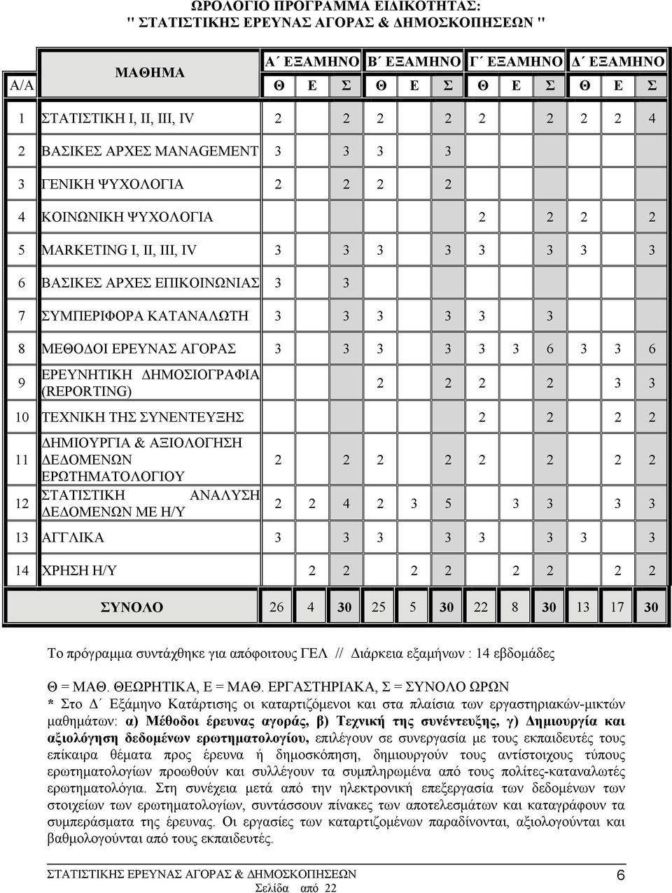 3 3 3 3 8 ΜΕΘΟΔΟΙ ΕΡΕΥΝΑΣ ΑΓΟΡΑΣ 3 3 3 3 3 3 6 3 3 6 9 ΕΡΕΥΝΗΤΙΚΗ ΔΗΜΟΣΙΟΓΡΑΦΙΑ (REPORTING) 2 2 2 2 3 3 10 ΤΕΧΝΙΚΗ ΤΗΣ ΣΥΝΕΝΤΕΥΞΗΣ 2 2 2 2 11 12 ΔΗΜΙΟΥΡΓΙΑ & ΑΞΙΟΛΟΓΗΣΗ ΔΕΔΟΜΕΝΩΝ ΕΡΩΤΗΜΑΤΟΛΟΓΙΟΥ