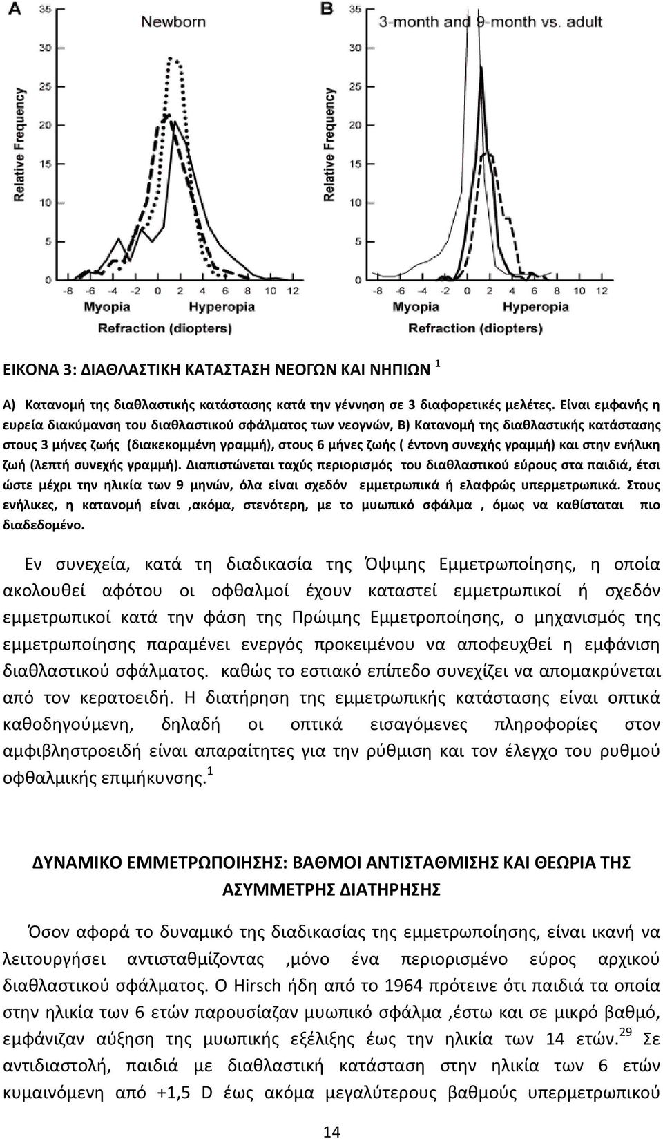 και στην ενήλικη ζωή (λεπτή συνεχής γραμμή).