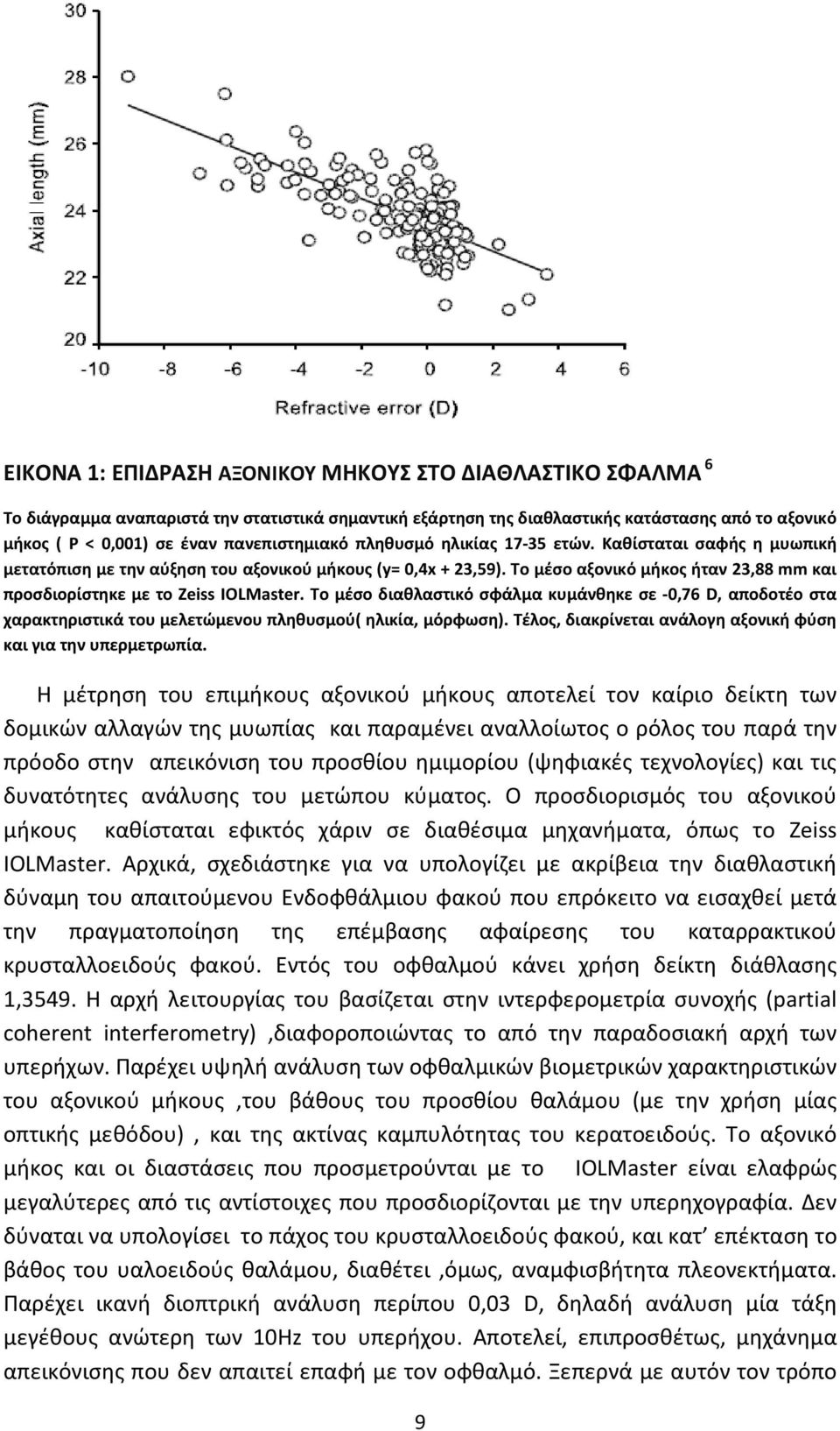 Το μέσο αξονικό μήκος ήταν 23,88 mm και προσδιορίστηκε με το Zeiss IOLMaster. Το μέσο διαθλαστικό σφάλμα κυμάνθηκε σε -0,76 D, αποδοτέο στα χαρακτηριστικά του μελετώμενου πληθυσμού( ηλικία, μόρφωση).