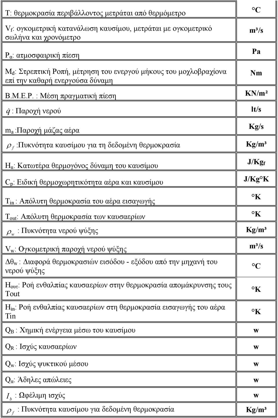 : Mέση πραγματική πίεση q : Παροχή νερού m :Παροχή μάζας αέρα ρ f :Πυκνότητα καυσίμου για τη δεδομένη θερμοκρασία H u : Κατωτέρα θερμογόνος δύναμη του καυσίμου C p : Ειδική θερμοχωρητικότητα αέρα και