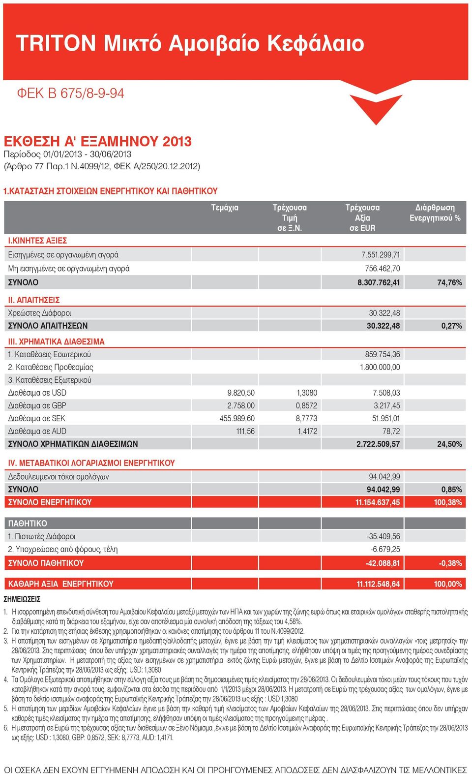 322,48 0,27 ΙII. ΧΡΗΜΑΤΙΚΑ ΔΙΑΘΕΣΙΜΑ 1. Καταθέσεις Εσωτερικού 859.754,36 2. Καταθέσεις Προθεσμίας 1.800.000,00 3. Καταθέσεις Εξωτερικού Διαθέσιμα σε USD 9.820,50 1,3080 7.508,03 Διαθέσιμα σε GBP 2.