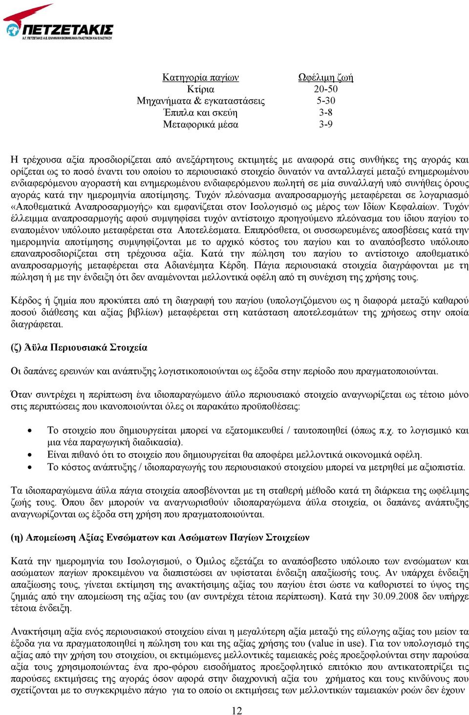 υπό συνήθεις όρους αγοράς κατά την ημερομηνία αποτίμησης.