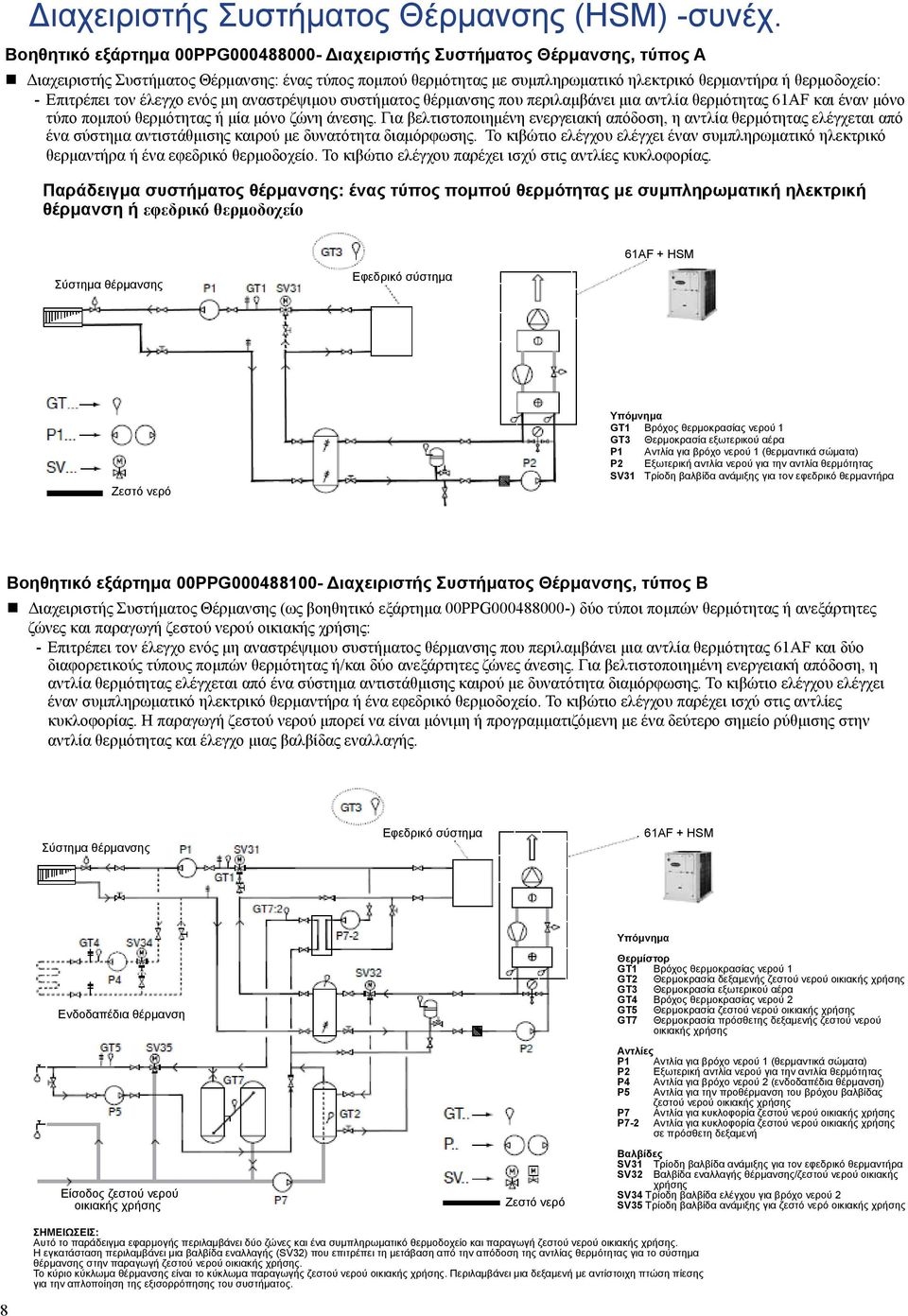 Επιτρέπει τον έλεγχο ενός μη αναστρέψιμου συστήματος θέρμανσης που περιλαμβάνει μια αντλία θερμότητας 61AF και έναν μόνο τύπο πομπού θερμότητας ή μία μόνο ζώνη άνεσης.