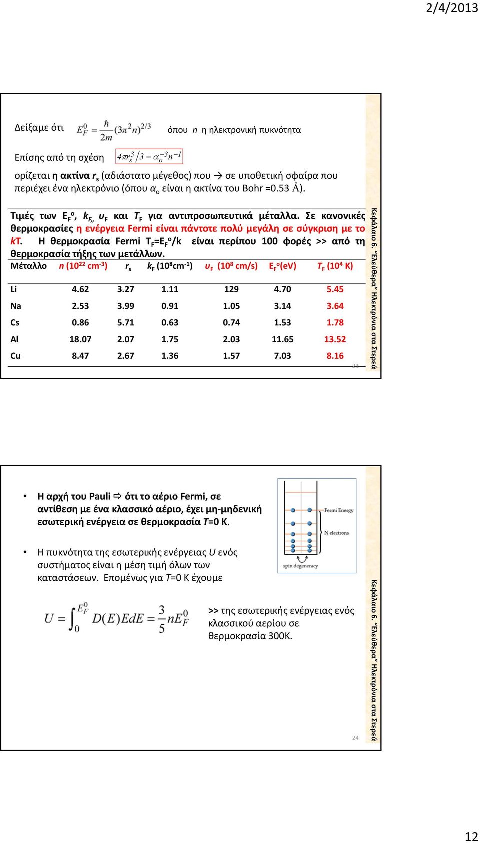 Η θερμοκρασίαfermi T F =E Fo /k είναι περίπου 100 φορές >> από τη θερμοκρασία τήξης των μετάλλων. Μέταλλο n (10 cm 3 ) r s k F (10 8 cm 1 ) υ F (10 8 cm/s) E Fo (ev) T F (10 4 K) Li 4.6 3.7 1.11 19 4.