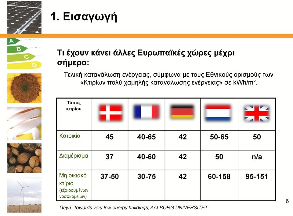 Σχπνο θηηξίνπ Καηνηθία 45 40-65 42 50-65 50 Γηακέξηζκα 37 40-60 42 50 n/a Με νηθηαθό θηίξην